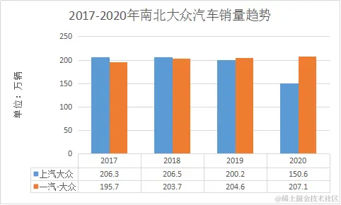 汽车行业要变天？数据告诉你，为什么说合资车企正在走向末路