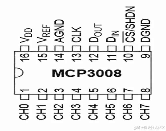 树莓派 GPIO 引脚