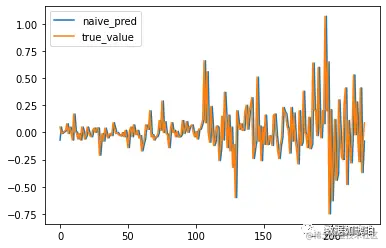 为什么深度学习进行股票预测是个笑话