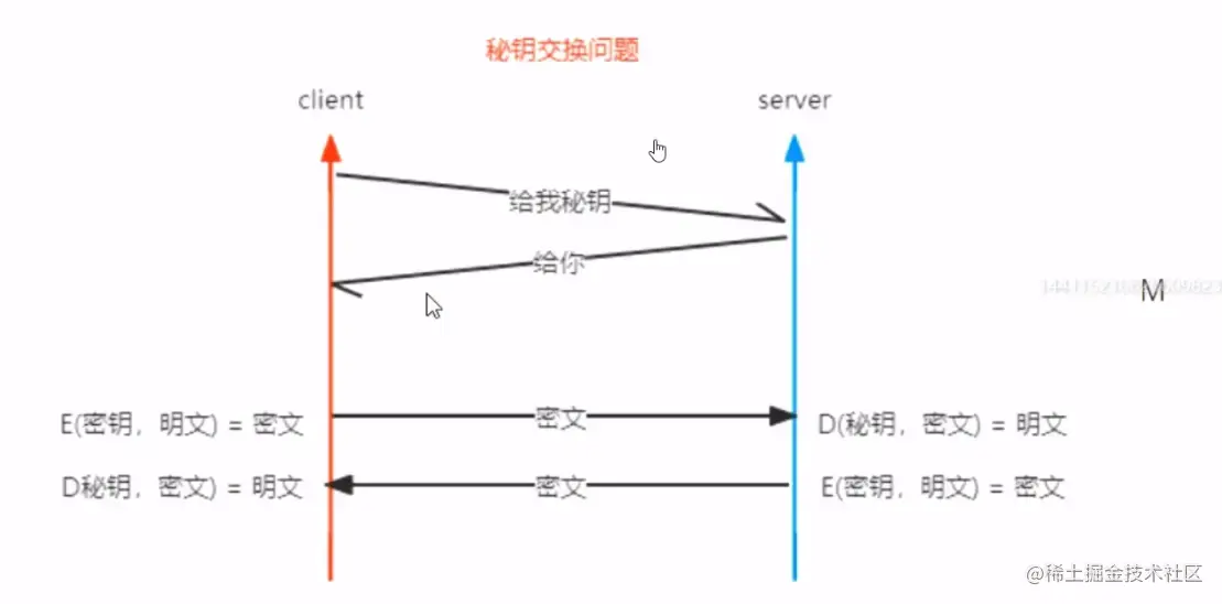 [外链图片转存失败,源站可能有防盗链机制,建议将图片保存下来直接上传(img-l6JumAIk-1641718414656)(../../imgs/duichen.webp)]