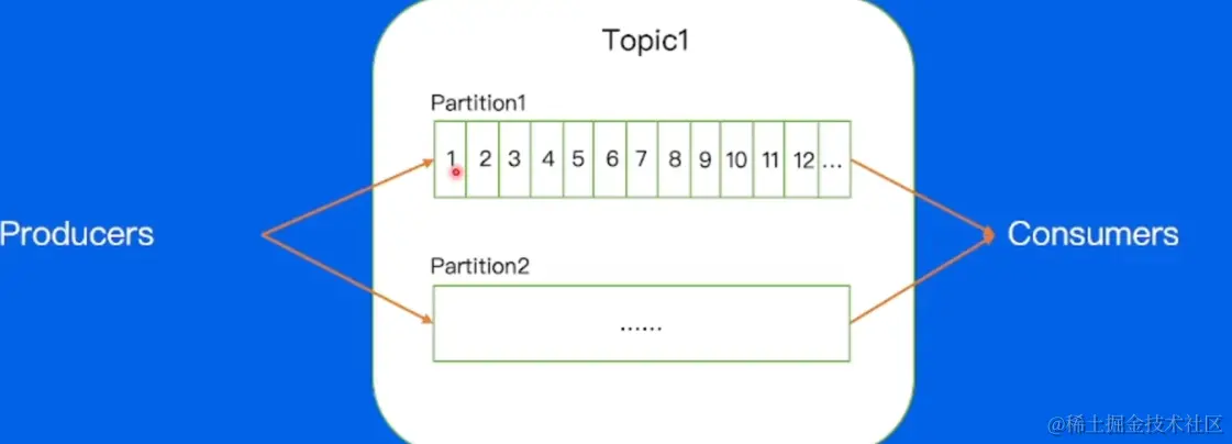 image-20220604152028110