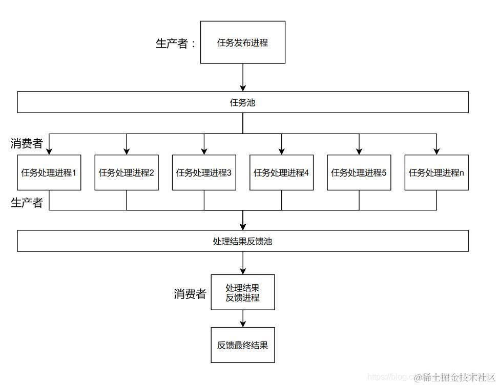 python编程操作系统篇知识点详细梳理(中)
