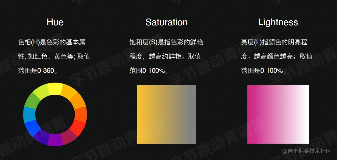 image-20220119152257144