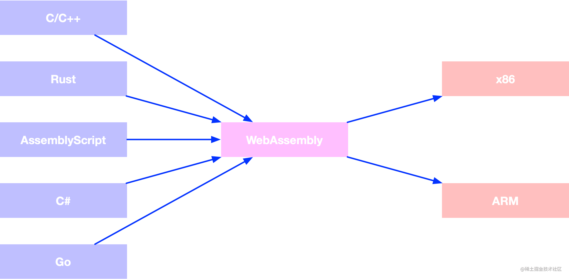 WebAssembly架构.png