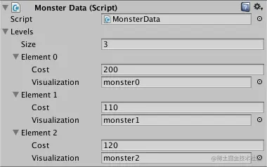 Definition of the monsters’ levels in the inspector.