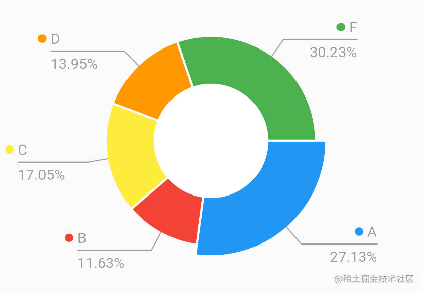 pie_chart_view5.png