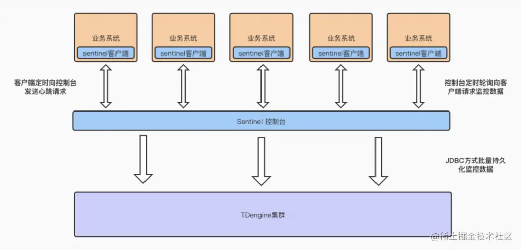 海量数据监控如何选择存储方案？ 看转转、得物这些企业是怎么做的 - TDengine Database 时序数据库