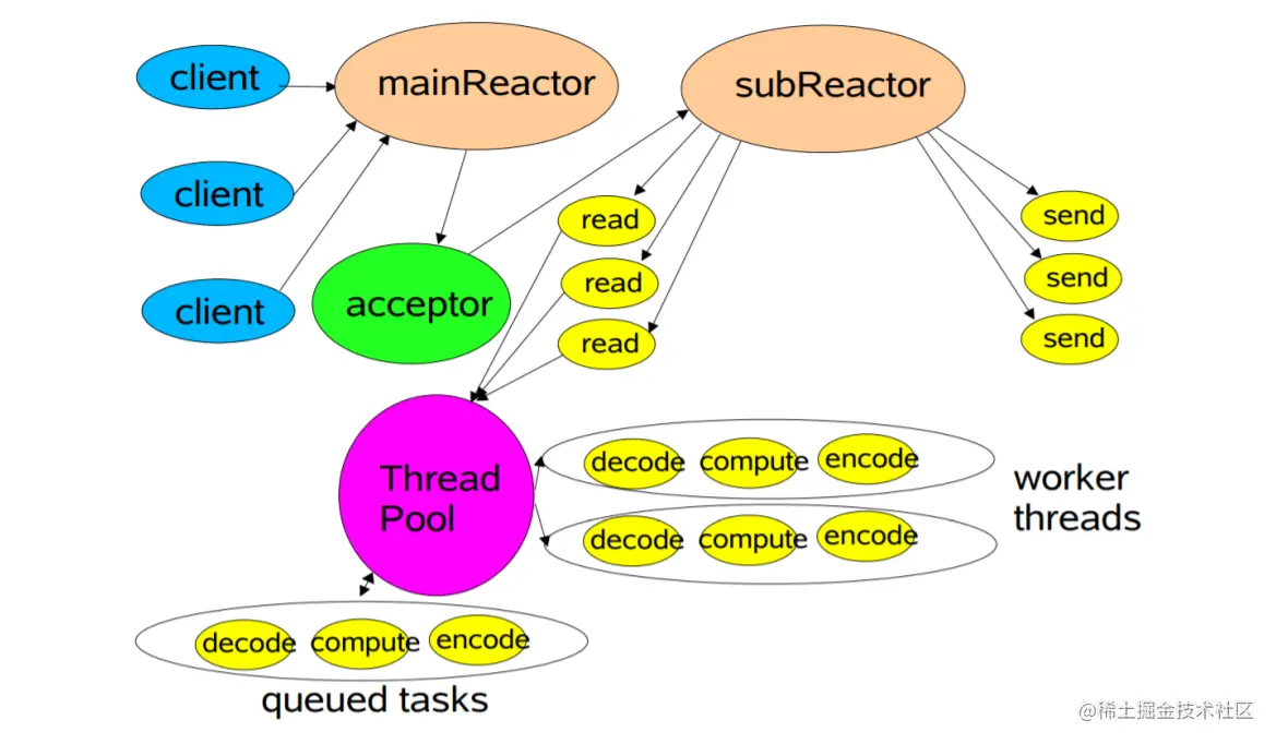 image-20220707191241178.png