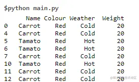 Random forest in python output 8