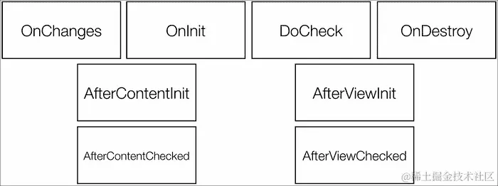 钩入组件的生命周期