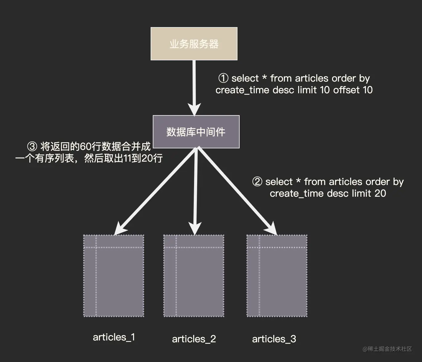 截屏2022-10-03 16.29.31.png