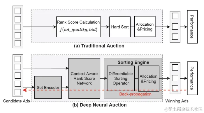 图1 DNA整体架构
