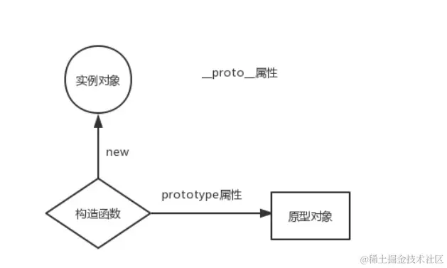 原型链图解.png