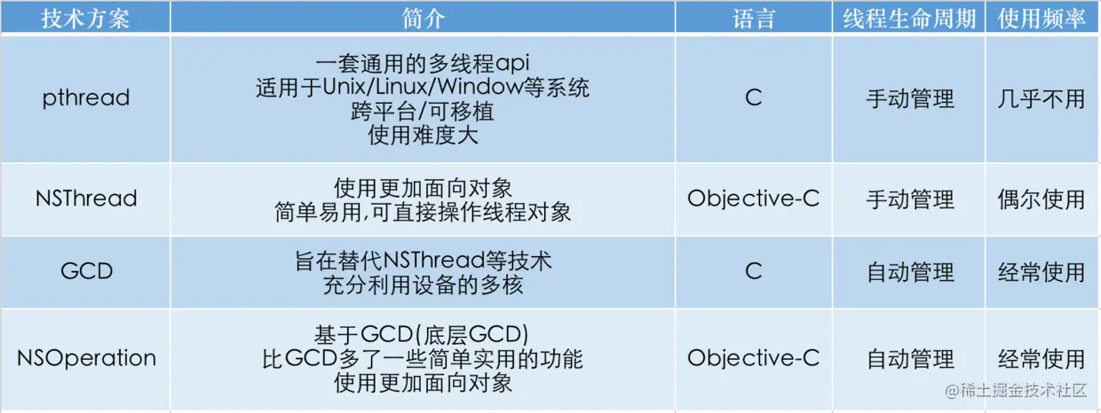 多线程方案