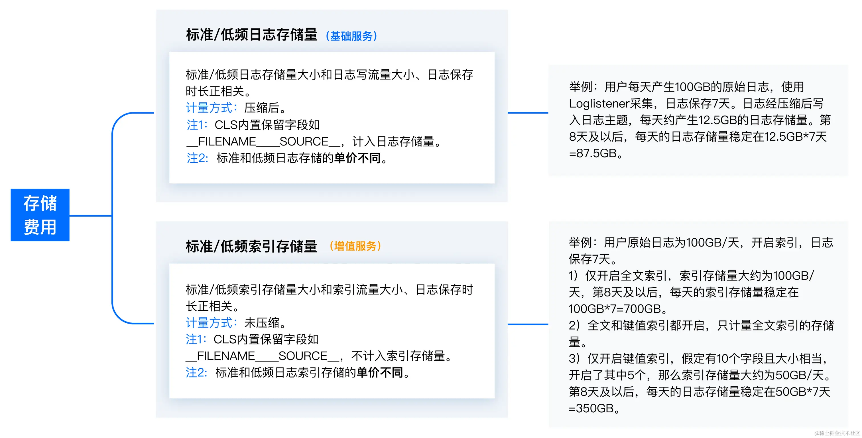 请在此添加图片描述