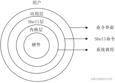 Linux和UNIX的关系及区别（详解版）