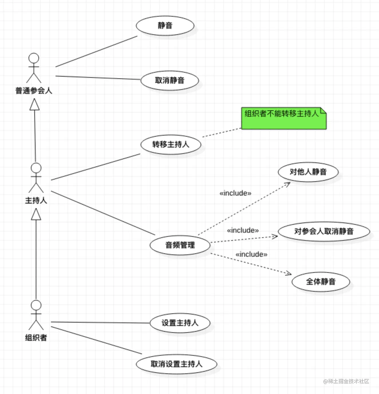 Pasted image 20220728233457.png