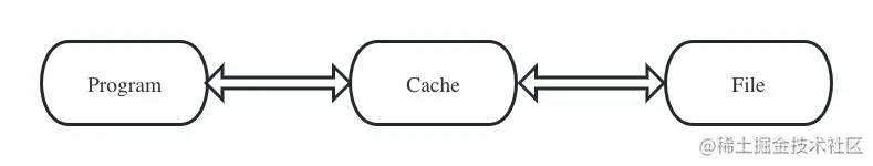 Cache传输.jpg