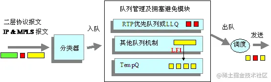 图12 LFI处理过程示意图