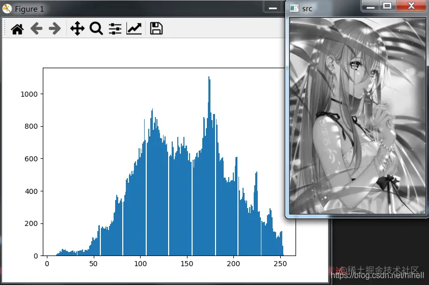 Python OpenCV 图像处理之直方图相关知识细节，学点细的