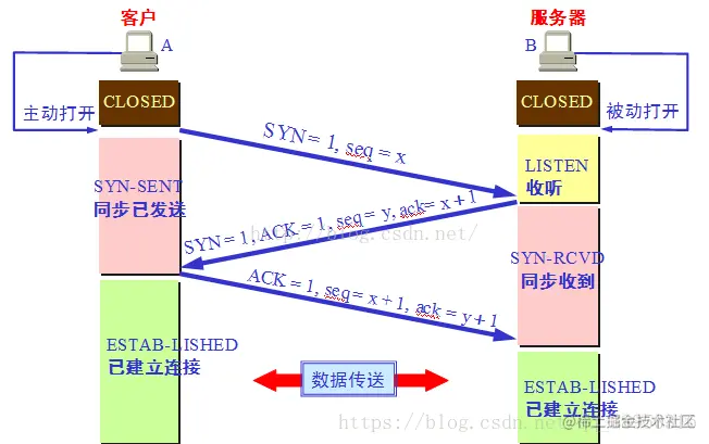 tcp连接