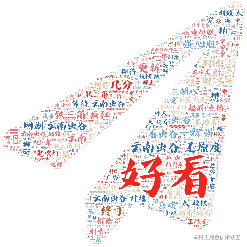 整体词云