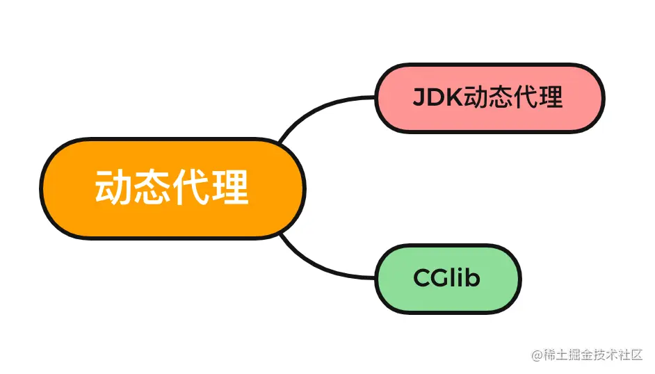 动态代理.png