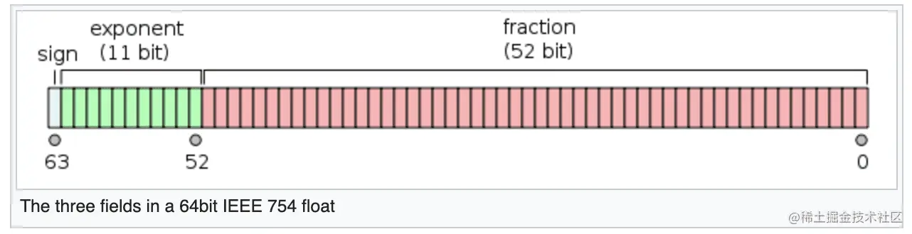 image-20220301195235285