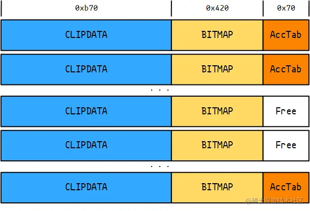创建剪贴板数据对象作为垫片