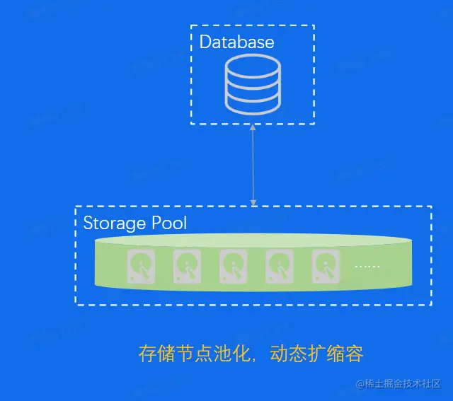 image-20230212212901541