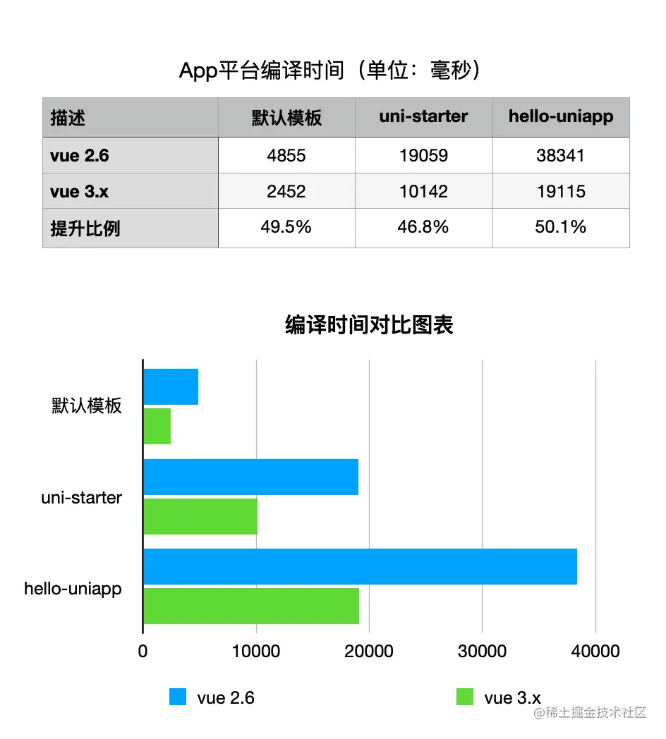 vue3-08