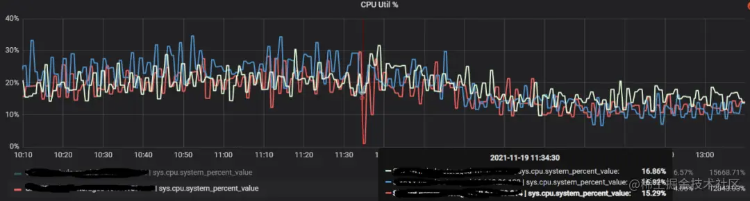 通过 Balance 来分摊访问压力