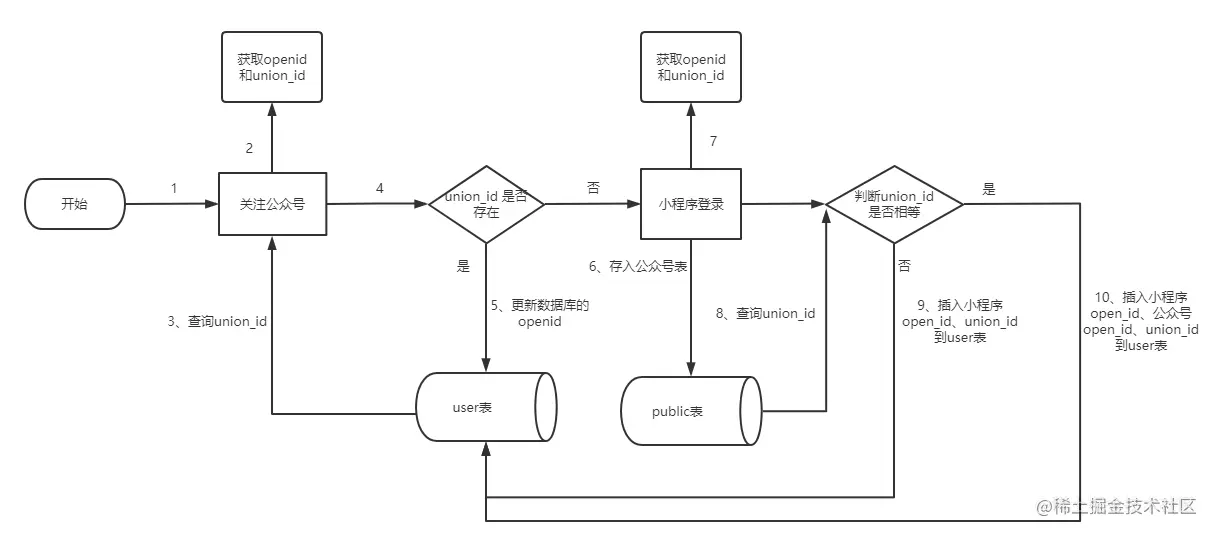 image-20211102153749629