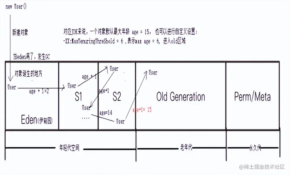 思考与实践-基于互联网架构演进，构建秒杀系统