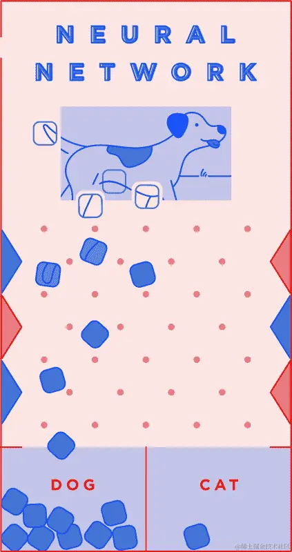神经网络分类