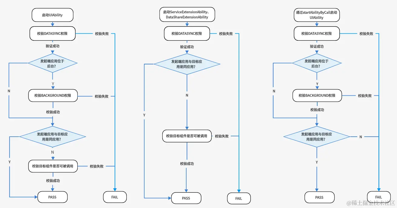 component-startup-rules