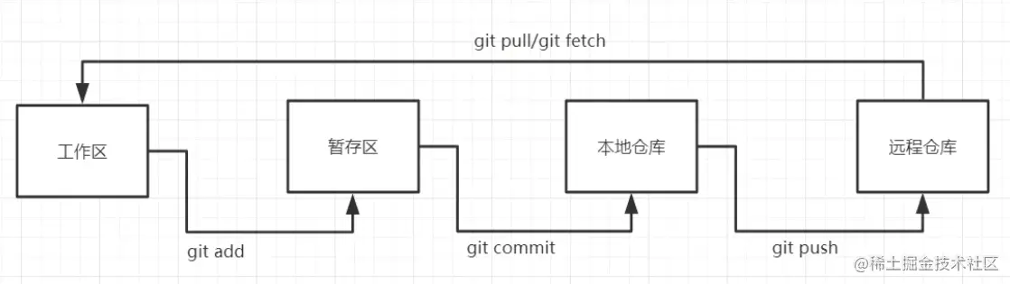 huanjingbianliang01.png