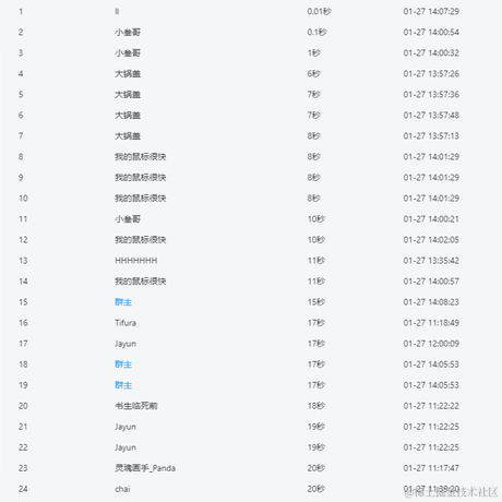 群主于2022-01-27 14:09发布的图片