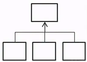 谁说数据分析很难？看完这7大分析套路后，还学不会的来找我