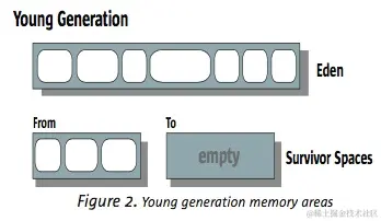JVM内存模型一篇文章带你通透