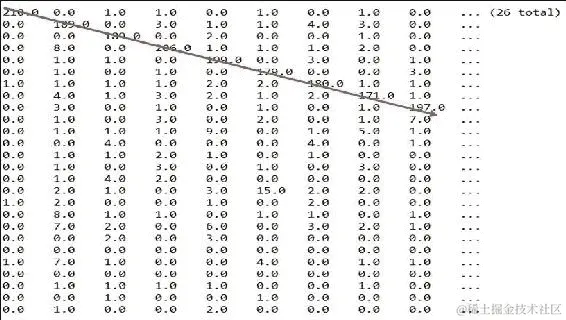提示和性能考虑