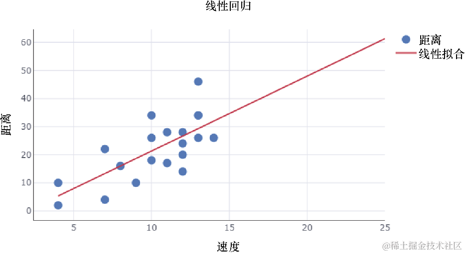 Python迁移学习：机器学习算法