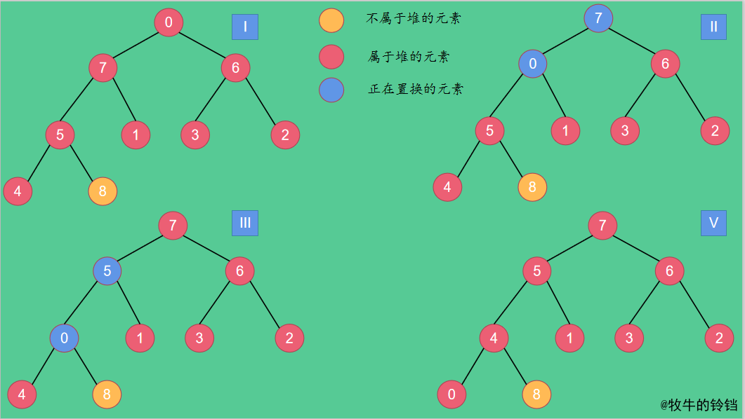 深入剖析堆原理与堆排序