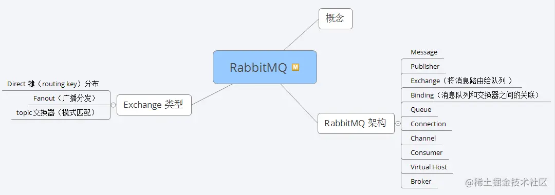 神操：凭借“阿里Java脑图”，成功斩获腾讯、蚂蚁、B站、字节、滴滴等5个Offer
