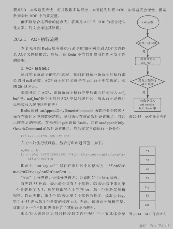 阿里内部Redis宝典意外流出极致经典：源码+实战+理论