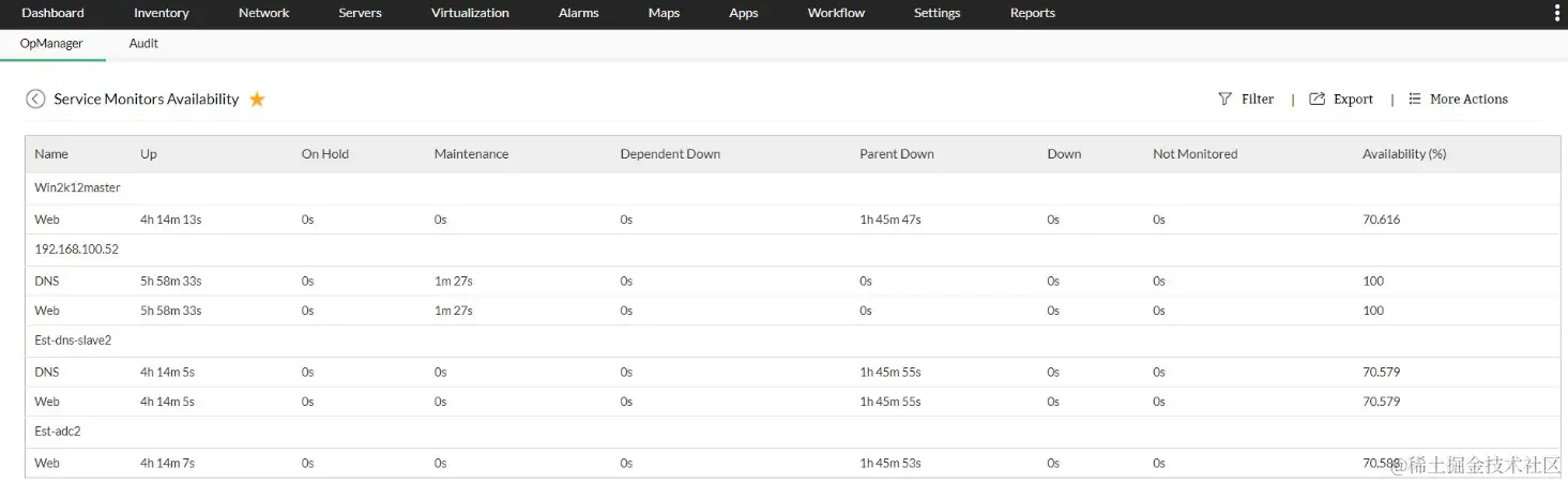 网络正常运行时间监控 - ManageEngine OpManager