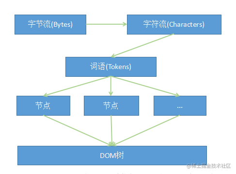 输入url地址到到页面加载的全过程_请核对您输入的页面地址是否正确