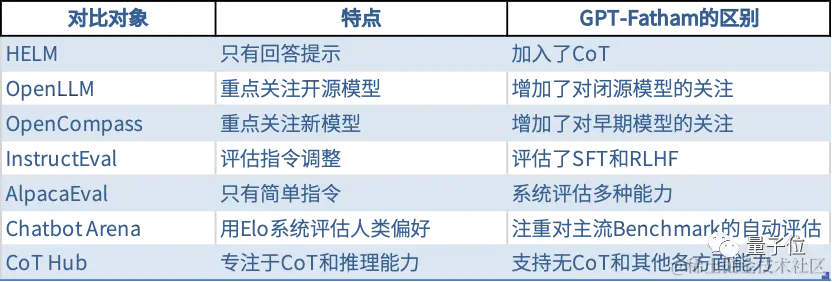 字节“开盒”OpenAI所有大模型，揭秘GPT-3到GPT-4进化路径！把李沐都炸出来了