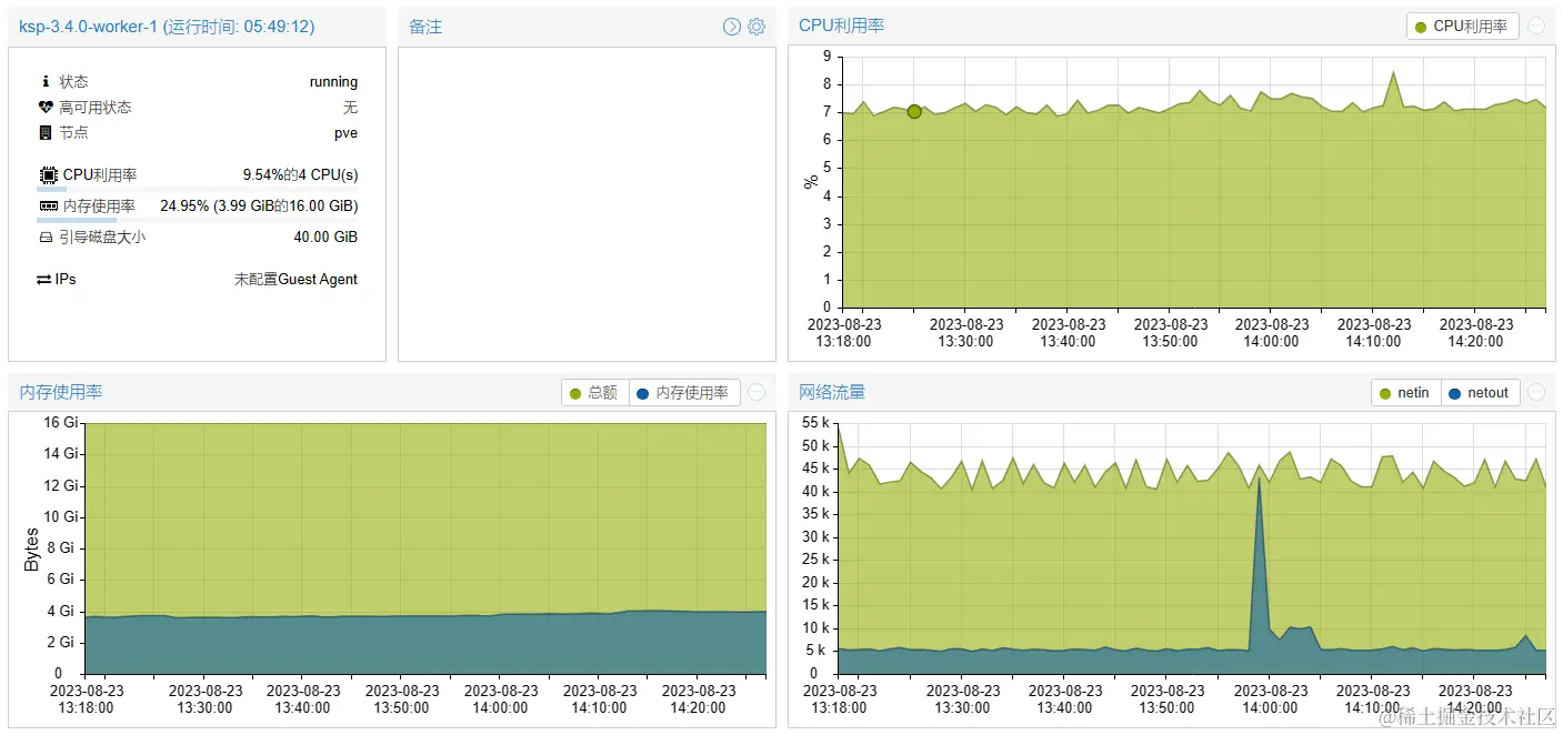 ksp-v340-v126-pve-worker-1