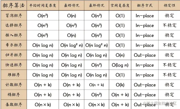 排序算分分析.png